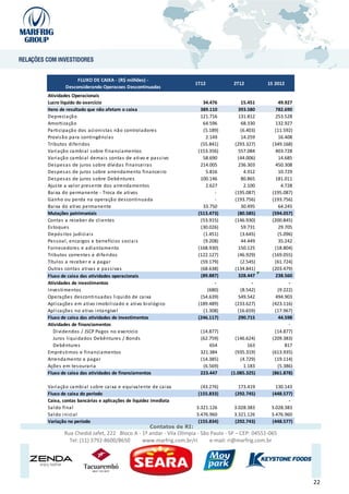FLUXO DE CAIXA - (R$ milhões) -
                                                                         1T12          2T12         1S 2012
         Desconsiderando Operacoes Descontinuadas
Atividades Operacionais
Lucro líquido do exercício                                                  34.476        15.451        49.927
Itens de resultado que não afetam o caixa                                  389.110       393.580       782.690
Depreci a çã o                                                             121.716       131.812       253.528
Amorti za çã o                                                              64.596        68.330       132.927
Pa rti ci pa çã o dos a ci oni s ta s nã o control a dores                  (5.189)       (6.403)     (11.592)
Provi s ã o pa ra conti ngênci a s                                           2.149        14.259        16.408
Tri butos di feri dos                                                      (55.841)    (293.327)     (349.168)
Va ri a çã o ca mbi a l s obre fi na nci a mentos                         (153.356)      557.084       403.728
Va ri a çã o ca mbi a l dema i s conta s de a ti vo e pa s s i vo           58.690      (44.006)        14.685
Des pes a s de juros s obre dívi da s fi na ncei ra s                      214.005       236.303       450.308
Des pes a s de juros s obre a rrenda mento fi na ncei ro                     5.816          4.912       10.729
Des pes a s de juros s obre Debêntures                                     100.146        80.865       181.011
Ajus te a va l or pres ente dos a rrenda mentos                              2.627          2.100         4.728
Ba i xa do perma nente - Troca de a ti vos                                       -     (195.087)     (195.087)
Ga nho ou perda na opera çã o des conti nua da                                   -     (193.756)     (193.756)
Ba i xa do a ti vo perma nente                                              33.750        30.495        64.245
Mutações patrimoniais                                                     (513.473)     (80.585)     (594.057)
Conta s a receber de cl i entes                                            (53.915)    (146.930)     (200.845)
Es toques                                                                  (30.026)       59.731        29.705
Depós i tos judi ci a i s                                                   (1.451)       (3.645)       (5.096)
Pes s oa l , enca rgos e benefíci os s oci a i s                            (9.208)       44.449        35.242
Fornecedores e a di a nta mento                                           (168.930)      150.125      (18.804)
Tri butos correntes e di feri dos                                         (122.127)     (46.929)     (169.055)
Títul os a receber e a pa ga r                                             (59.179)       (2.545)     (61.724)
Outra s conta s a ti va s e pa s s i va s                                  (68.638)    (134.841)     (203.479)
Fluxo de caixa das atividades operacionais                                 (89.887)      328.447       238.560
Atividades de investimentos                                                      -              -             -
Inves ti mentos                                                               (680)       (8.542)       (9.222)
Opera ções des conti nua da s l i qui do de ca i xa                        (54.639)      549.542       494.903
Apl i ca ções em a ti vo i mobi l i za do e a ti vo bi ol ógi co          (189.489)    (233.627)     (423.116)
Apl i ca ções no a ti vo i nta ngível                                       (1.308)     (16.659)      (17.967)
Fluxo de caixa das atividades de investimentos                            (246.117)      290.715        44.598
Atividades de financiamentos                                                                                  -
   Di vi dendos / JSCP Pa gos no exercíci o                               (14.877)                    (14.877)
   Juros l i qui da dos Debêntures / Bonds                                (62.759)      (146.624)    (209.383)
   Debêntures                                                                 654             163           817
Emprés ti mos e fi na nci a mentos                                        321.384       (935.319)    (613.935)
Arrenda mento a pa ga r                                                   (14.385)        (4.729)     (19.114)
Ações em tes oura ri a                                                     (6.569)          1.183       (5.386)
Fluxo de caixa das atividades de financiamentos                           223.447     (1.085.325)    (861.878)

Va ri a çã o ca mbi a l s obre ca i xa e equi va l ente de ca i xa         (43.276)     173.419        130.143
Fluxo de caixa do período                                                 (155.833)    (292.745)     (448.577)
Caixa, contas bancárias e aplicações de liquidez imediata                                                    -
Sa l do fi na l                                                          3.321.126     3.028.383     3.028.383
Sa l do i ni ci a l                                                      3.476.960     3.321.126     3.476.960
Variação no período                                                       (155.834)    (292.743)     (448.577)
                                                       Contatos de RI:
        Rua Chedid Jafet, 222 Bloco A - 1º andar - Vila Olímpia - São Paulo - SP – CEP: 04551-065
          Tel: (11) 3792-8600/8650      www.marfrig.com.br/ri        e-mail: ri@marfrig.com.br




                                                                                                                  22
 