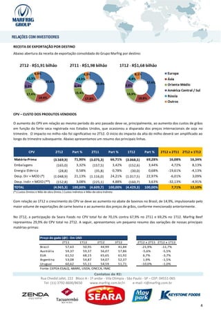 RECEITA DE EXPORTAÇÃO POR DESTINO
Abaixo abertura da receita de exportação consolidada do Grupo Marfrig por destino:




CPV – CUSTO DOS PRODUTOS VENDIDOS

O aumento do CPV em relação ao mesmo período do ano passado deve-se, principalmente, ao aumento dos custos de grãos
em função da forte seca registrada nos Estados Unidos, que ocasionou a disparada dos preços internacionais de soja no
trimestre. O impacto no milho não foi significativo no 2T12. O início do impacto da alta do milho deverá ser amplificado ao
longo do trimestre subsequente. Abaixo apresentamos um resumo das principais linhas.


            CPV                   2T12          Part %         2T11          Part %            1T12       Part %    2T12 x 2T11 2T12 x 1T12

Matéria-Prima                    (3.569,9)       71,90%       (3.075,3)        66,71%       (3.068,5)      69,28%        16,08%     16,34%
Embalagens                         (165,0)         3,32%        (157,5)             3,42%      (152,6)      3,44%         4,72%       8,13%
Energia Elétrica                    (28,8)         0,58%          (35,8)            0,78%       (30,0)      0,68%       -19,61%      -4,13%
Desp. Dir + MOD (*)              (1.048,9)       21,13%       (1.116,0)        24,21%       (1.017,5)      22,97%        -6,01%       3,09%
Desp. Indir + MOID (**)            (152,8)         3,08%        (225,1)             4,88%     (160,7)       3,63%       -32,13%      -4,91%
TOTAL                            (4.965,3)      100,00%       (4.609,7)      100,00%        (4.429,3)     100,00%         7,71%     12,10%
(*) Custos Diretos e Mão de obra Direta / Custos Indiretos e Mão-de-obra-Indireta


Com relação ao 1T12 o crescimento do CPV se deve ao aumento no abate de bovinos no Brasil, de 14,9%, impulsionado pelo
maior volume de exportações de carne bovina e ao aumento dos preços de grãos, conforme mencionado anteriormente.

No 2T12, a participação da Seara Foods no CPV total foi de 70,1% contra 67,9% no 2T11 e 69,2% no 1T12. Marfrig Beef
representou 29,9% do CPV total no 2T12. A seguir, apresentamos um pequeno resumo das variações de nossas principais
matérias-primas:

                     Preço do gado (@) - Em USD
                                   2T11       1T12       2T12                        3T12             2T12 x 2T11 2T12 x 1T12
                     Brasil          57,63       50,95     44,99                       41,84            -21,9%      -11,7%
                     Austrália       59,37       59,37     56,07                       57,86             -5,6%       -5,5%
                     EUA             61,52       68,15     65,65                       61,92             6,7%        -3,7%
                     Argentina       53,08       54,87     54,07                       52,37             1,9%        -1,5%
                     Uruguai         60,62       55,11     54,59                       51,71            -10,0%       -1,0%
                     Fonte: CEPEA-ESALQ, ABARE, USDA, ONCCA, INAC
                                                                  Contatos de RI:
                      Rua Chedid Jafet, 222 Bloco A - 1º andar - Vila Olímpia - São Paulo - SP – CEP: 04551-065
                        Tel: (11) 3792-8600/8650      www.marfrig.com.br/ri         e-mail: ri@marfrig.com.br




                                                                                                                                          4
 