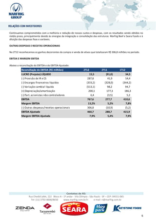 Continuamos comprometidos com a melhoria e redução de nossos custos e despesas, com os resultados sendo obtidos no
médio prazo, principalmente devido às sinergias da integração e consolidação das estruturas Marfrig Beef e Seara Foods e à
diluição das despesas fixas e variáveis.

OUTRAS DESPESAS E RECEITAS OPERACIONAIS

No 2T12 reconhecemos os ganhos decorrentes da compra e venda de ativos que totalizaram R$ 306,8 milhões no período.

EBITDA E MARGEM EBITDA

Abaixo a reconciliação do EBITDA e do EBITDA Ajustado:
          Reconciliação do EBITDA (R$ milhões)                      2T12             2T11             1T12
          LUCRO (Prejuízo) LÍQUIDO                                        15,5           (91,0)             34,5
          (-) Provisão de IR e CS                                       287,8              41,9             54,4
          (-) Encargos financeiros líquidos                            (333,2)          (328,0)          (344,2)
          (-) Variação cambial líquida                                 (513,1)            98,2             94,7
          (+) Depreciação/amortização                                    200,1            177,3            186,3
          (-) Part. acionistas não controladores                           6,4             (3,5)             5,2
          EBITDA                                                        767,6            277,7            410,6
          Margem EBITDA                                                 13,2%              5,2%             7,8%
          (-) Outras despesas/receitas operacionais                     306,8            (10,9)             (5,2)
          EBITDA Ajustado                                               460,7            288,7            415,9
          Margem EBITDA Ajustada                                          7,9%             5,4%             7,9%




                                                    Contatos de RI:
                 Rua Chedid Jafet, 222 Bloco A - 1º andar - Vila Olímpia - São Paulo - SP – CEP: 04551-065
                   Tel: (11) 3792-8600/8650      www.marfrig.com.br/ri         e-mail: ri@marfrig.com.br




                                                                                                                        6
 