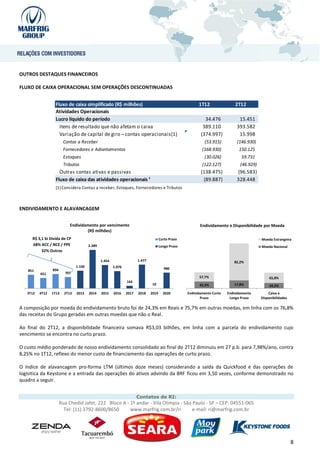 OUTROS DESTAQUES FINANCEIROS

FLUXO DE CAIXA OPERACIONAL SEM OPERAÇÕES DESCONTINUADAS


                   Fluxo de caixa simplificado (R$ milhões)                                               1T12                2T12
                   Atividades Operacionais
                   Lucro líquido do período                                                                  34.476             15.451
                     Itens de resultado que não afetam o caixa                                              389.110            393.582
                     Variação de capital de giro – contas operacionais(1)                                  (374.997)            15.998
                        Contas a Receber                                                                     (53.915)          (146.930)
                        Fornecedores e Adiantamentos                                                        (168.930)           150.125
                        Estoques                                                                             (30.026)             59.731
                        Tributos                                                                            (122.127)            (46.929)
                     Outras contas ativas e passivas                                                       (138.475)           (96.583)
                   Fluxo de caixa das atividades operacionais ¹                                             (89.887)           328.448
                   (1) Considera Contas a receber, Estoques, Fornecedores e Tributos



ENDIVIDAMENTO E ALAVANCAGEM


                            Endividamento por vencimento                                                   Endividamento e Disponibilidade por Moeda
                                    (R$ milhões)
     R$ 3,1 bi Dívida de CP                                                           Curto Prazo                                           Moeda Estrangeira
     68% ACC / NCE / PPE                2.389                                         Longo Prazo                                           Moeda Nacional
          32% Outros

                                                1.454                  1.477                                                 82,2%
                                1.100                   1.076
                 894                                                                     980
   851
          651            707
                                                                                                          57,7%                                  65,8%
                                                                164
                                                                               10                         42,3%              17,8%               34,2%
   3T12   4T12   1T13    2T13   2013    2014    2015    2016    2017   2018    2019     2020        Endividamento Curto   Endividamento         Caixa e
                                                                                                           Prazo           Longo Prazo      Disponibilidades

A composição por moeda do endividamento bruto foi de 24,3% em Reais e 75,7% em outras moedas, em linha com os 76,8%
das receitas do Grupo geradas em outras moedas que não o Real.

Ao final do 2T12, a disponibilidade financeira somava R$3,03 bilhões, em linha com a parcela do endividamento cujo
vencimento se encontra no curto prazo.

O custo médio ponderado de nosso endividamento consolidado ao final do 2T12 diminuiu em 27 p.b. para 7,98%/ano, contra
8,25% no 1T12, reflexo do menor custo de financiamento das operações de curto prazo.

O índice de alavancagem pro-forma LTM (últimos doze meses) considerando a saída da Quickfood e das operações de
logísitica da Keystone e a entrada das operações do ativos advindo da BRF ficou em 3,50 vezes, conforme demonstrado no
quadro a seguir.


                                                                       Contatos de RI:
                       Rua Chedid Jafet, 222 Bloco A - 1º andar - Vila Olímpia - São Paulo - SP – CEP: 04551-065
                         Tel: (11) 3792-8600/8650      www.marfrig.com.br/ri         e-mail: ri@marfrig.com.br




                                                                                                                                                               8
 