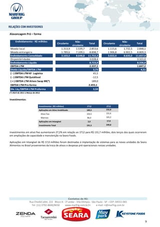Alavancagem Pró – forma

      Endividamento - R$ milhões                                      Não-                                      Não-
                                                     Circulante                     Total       Circulante                 Total
                                                                   circulante                                circulante
Moeda local                                                1.313,9     1.539,7     2.853,6         1.115,6       1.732,5    2.848,1
Moeda estrangeira                                          1.789,6     7.109,1     8.898,7         1.906,8       6.902,5    8.809,3
Endividamento Consolidado                                  3.103,5     8.648,8    11.752,3         3.022,4       8.635,0   11.657,4
Disponibilidades                                                                   3.028,4                                  3.321,0
Endividamento Líquido                                                              8.723,9                                  8.336,4
EBITDA LTM                                                                         2.337,1                                  1.847,2
Dívida Líquida/EBITDA LTM                                                             3,73                                     4,51
( - ) EBITDA LTM KF Logística                                                         45,5
( - ) EBITDA LTM Quickfood                                                           -12,5
( + ) EBITDA LTM Ativos Swap BR(*)                                                   189,0
EBITDA LTM Pro-forma                                                              2.493,1
Dív. Líq./EBITDA LTM Proforma                                                            3,50
(*) Abril de 2011 a Março de 2012


Investimentos:

                                Investimentos (R$ milhões)                       1T12             2T12
                                Aplicações em Ativo Imobilizado                  189,5            232,8

                                    Ativo Fixo                                   103,5            131,6

                                    Matrizes                                     86,0             101,2

                                Aplicações em Intangível                          2,0             17,0

                                Investimento Total                               191,5            249,8


Investimentos em ativo fixo aumentaram 27,2% em relação ao 1T12 para R$ 131,7 milhões, dois terços dos quais ocorreram
em ampliações de capacidade e manutenção na Seara Foods.

Aplicações em Intangível de R$ 17,0 milhões foram destinadas à implantação de sistemas para as novas unidades da Seara
Alimentos no Brasil provenientes da troca de ativos e despesas pré-operacionais nessas unidades.




                                                                  Contatos de RI:
                     Rua Chedid Jafet, 222 Bloco A - 1º andar - Vila Olímpia - São Paulo - SP – CEP: 04551-065
                       Tel: (11) 3792-8600/8650      www.marfrig.com.br/ri         e-mail: ri@marfrig.com.br




                                                                                                                                   9
 