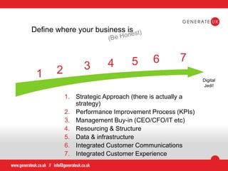 Aiming for digital marketing excellence
Digital
Capability
A. Strategic
Approach
B. Performance
improvement
Process
C. Man...