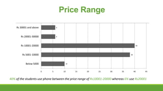 Price Range
Rs 30001 and above

6

Rs 20001-30000

6

Rs 10001-20000

40

Rs 5001-10000

38

Below 5000

10

0

5

10

15

20

25

30

35

40

45

40% of the students use phone between the price range of Rs10001-20000 whereas 6% use Rs20001

 