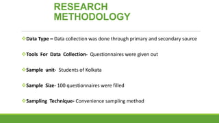 RESEARCH
METHODOLOGY
Data Type – Data collection was done through primary and secondary source

Tools For Data Collection- Questionnaires were given out
Sample unit- Students of Kolkata
Sample Size- 100 questionnaires were filled
Sampling Technique- Convenience sampling method

 