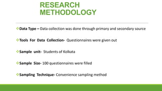 RESEARCH
METHODOLOGY
Data Type – Data collection was done through primary and secondary source

Tools For Data Collectio...
