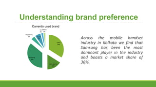 Understanding brand preference
Currently used brand
LG Others
2% 2%
blackberry
4%

Apple
6%
nokia
34%

samsung
36%
sony xperia
16%

Across the mobile handset
industry in Kolkata we find that
Samsung has been the most
dominant player in the industry
and boasts a market share of
36%.

 