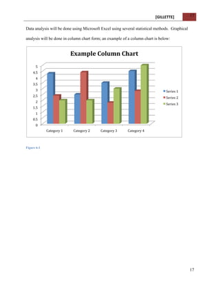 [GILLETTE] 
17 
17 
Data analysis will be done using Microsoft Excel using several statistical methods. Graphical 
analysis will be done in column chart form; an example of a column chart is below: 
5 
4.5 
4 
3.5 
3 
2.5 
2 
1.5 
1 
0.5 
0 
Figure 6-1 
Example 
Column 
Chart 
Category 
1 
Category 
2 
Category 
3 
Category 
4 
Series 
1 
Series 
2 
Series 
3 
 