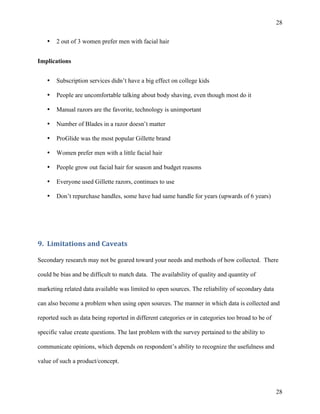28 
28 
• 2 out of 3 women prefer men with facial hair 
Implications 
• Subscription services didn’t have a big effect on college kids 
• People are uncomfortable talking about body shaving, even though most do it 
• Manual razors are the favorite, technology is unimportant 
• Number of Blades in a razor doesn’t matter 
• ProGlide was the most popular Gillette brand 
• Women prefer men with a little facial hair 
• People grow out facial hair for season and budget reasons 
• Everyone used Gillette razors, continues to use 
• Don’t repurchase handles, some have had same handle for years (upwards of 6 years) 
9. Limitations 
and 
Caveats 
Secondary research may not be geared toward your needs and methods of how collected. There 
could be bias and be difficult to match data. The availability of quality and quantity of 
marketing related data available was limited to open sources. The reliability of secondary data 
can also become a problem when using open sources. The manner in which data is collected and 
reported such as data being reported in different categories or in categories too broad to be of 
specific value create questions. The last problem with the survey pertained to the ability to 
communicate opinions, which depends on respondent’s ability to recognize the usefulness and 
value of such a product/concept. 
 