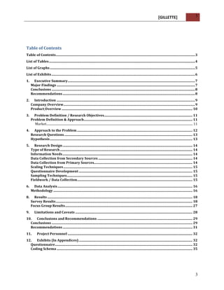 [GILLETTE] 
3 
Table 
of 
Contents 
Table 
of 
Contents....................................................................................................................................................................3 
List 
of 
Tables............................................................................................................................................................................4 
List 
of 
Graphs ...........................................................................................................................................................................5 
List 
of 
Exhibits .........................................................................................................................................................................6 
1. 
Executive 
Summary......................................................................................................................................................7 
Major 
Findings ...................................................................................................................................................................7 
Conclusions .........................................................................................................................................................................8 
Recommendations ............................................................................................................................................................8 
2. 
Introduction ...................................................................................................................................................................9 
Company 
Overview...........................................................................................................................................................9 
Product 
Overview .......................................................................................................................................................... 10 
3. 
Problem 
Definition 
/ 
Research 
Objectives........................................................................................................ 11 
Problem 
Definition 
& 
Approach................................................................................................................................ 11 
Market................................................................................................................................................................................................... 11 
4. 
Approach 
to 
the 
Problem........................................................................................................................................ 12 
Research 
Questions ....................................................................................................................................................... 13 
Hypothesis........................................................................................................................................................................ 13 
5. 
Research 
Design......................................................................................................................................................... 14 
Type 
of 
Research............................................................................................................................................................ 14 
Information 
Needs......................................................................................................................................................... 14 
Data 
Collection 
from 
Secondary 
Sources ............................................................................................................... 14 
Data 
Collection 
from 
Primary 
Sources.................................................................................................................... 14 
Scaling 
Techniques ........................................................................................................................................................ 15 
Questionnaire 
Development ...................................................................................................................................... 15 
Sampling 
Techniques.................................................................................................................................................... 15 
Fieldwork 
/ 
Data 
Collection........................................................................................................................................ 15 
6. 
Data 
Analysis............................................................................................................................................................... 16 
Methodology .................................................................................................................................................................... 16 
8. 
Results ........................................................................................................................................................................... 18 
Survey 
Results................................................................................................................................................................. 18 
Focus 
Group 
Results...................................................................................................................................................... 27 
9. 
Limitations 
and 
Caveats .......................................................................................................................................... 28 
10. 
Conclusions 
and 
Recommendations ................................................................................................................ 29 
Conclusions ...................................................................................................................................................................... 29 
Recommendations ......................................................................................................................................................... 31 
11. 
Project 
Personnel ................................................................................................................................................... 32 
12. 
Exhibits 
(In 
Appendices) ...................................................................................................................................... 32 
Questionnaire.................................................................................................................................................................. 32 
Coding 
Schema ................................................................................................................................................................ 35 
3 
 