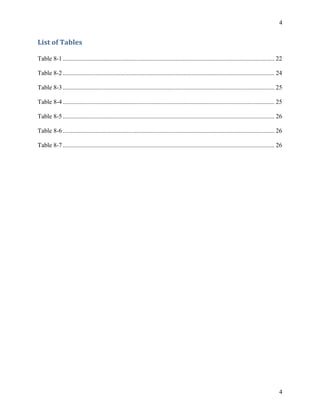 4 
List 
of 
Tables 
Table 8-1 ....................................................................................................................................... 22 
Table 8-2 ....................................................................................................................................... 24 
Table 8-3 ....................................................................................................................................... 25 
Table 8-4 ....................................................................................................................................... 25 
Table 8-5 ....................................................................................................................................... 26 
Table 8-6 ....................................................................................................................................... 26 
Table 8-7 ....................................................................................................................................... 26 
4 
 