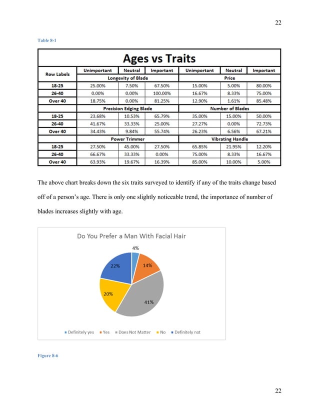 Gillette Market Research Report