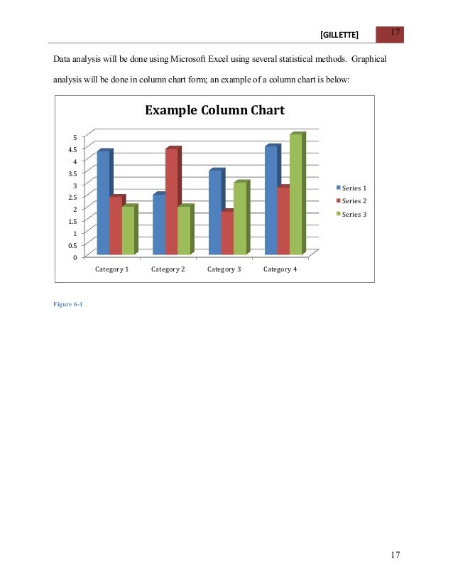 Gillette Market Research Report