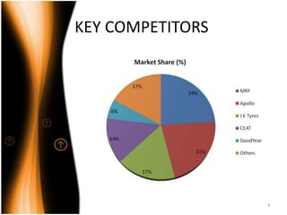 KEY COMPETITORS
4
 