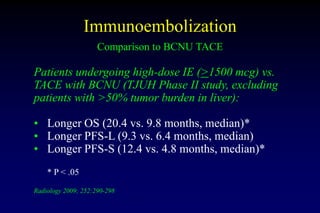 Immunoembolization
Comparison to BCNU TACE
Patients undergoing high-dose IE (>1500 mcg) vs.
TACE with BCNU (TJUH Phase II ...