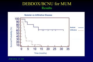 DEBDOX/BCNU for MUM
Results
JVIR 2014; 25: S45
Nodular vs Infiltrative Disease
Nodular
Infiltrative
Time (months)
Survival...