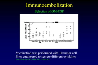Immunoembolization
Selection of GM-CSF
Vaccination was performed with 10 tumor cell
lines engineered to secrete different ...