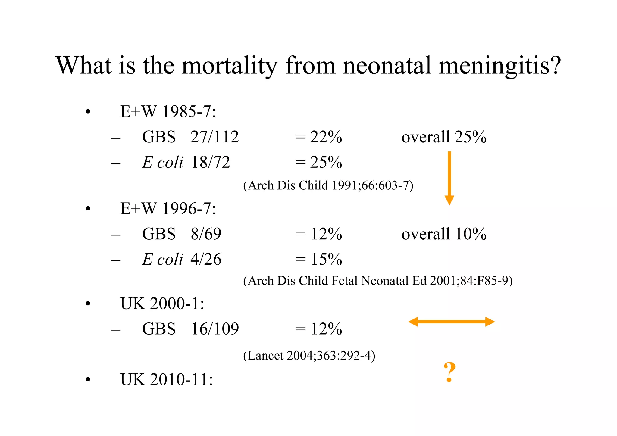 What is the mortality from neonatal meningitis?
• E+W 1985-7:
– GBS 27/112 = 22% overall 25%
– E coli 18/72 = 25%
(Arch Dis Child 1991;66:603-7)
• E+W 1996-7:• E+W 1996-7:
– GBS 8/69 = 12% overall 10%
– E coli 4/26 = 15%
(Arch Dis Child Fetal Neonatal Ed 2001;84:F85-9)
• UK 2000-1:
– GBS 16/109 = 12%
(Lancet 2004;363:292-4)
• UK 2010-11: ?
 