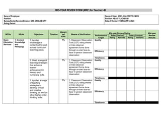 MID-YEAR REVIEW FORM (MRF) for Teacher I-III
Name of Employee:
Position:
Bureau/Center/Service/Division: SAN CARLOS CITY
Rating Period:
Name of Rater: NOEL VALEDICT R. IMUS
Position: HEAD TEACHER III
Date of Review: FEBRUARY 9, 2023
MFOs KRAs Objectives Timeline
Weight
per
KRA
Means of Verification
Mid-year Review Rating Mid-year
Review
Results
Performance
Target
Ratee (Teacher) Rater (Principal)
Rating Remarks Rating Remarks
Basic
Education
Services
1. Content
Knowledge
and
Pedagogy
1. Applied
knowledge of
content within and
across curriculum
teaching areas.
7% 1. Classroom Observation
Tool (COT) rating sheets
or Inter-observer
agreement forms done
through on-site/ face-to-
face/ in-person classroom
observation
Quality
Efficiency
Timeliness
2. Used a range of
teaching strategies
that enhance
learner
achievement in
literacy and
numeracy skills.
7% 1. Classroom Observation
Tool (COT) rating sheets
or Inter-observer
agreement forms done
through on-site/ face-to-
face/ in-person classroom
observation
Quality
Efficiency
Timeliness
3. Applied a range
of teaching
strategies to
develop critical
and creative
thinking, as well as
other higher-order
thinking skills.
7% 1. Classroom Observation
Tool (COT) rating sheets
or Inter-observer
agreement forms done
through on-site/ face-to-
face/ in-person classroom
observation
Quality
Efficiency
Timeliness
 