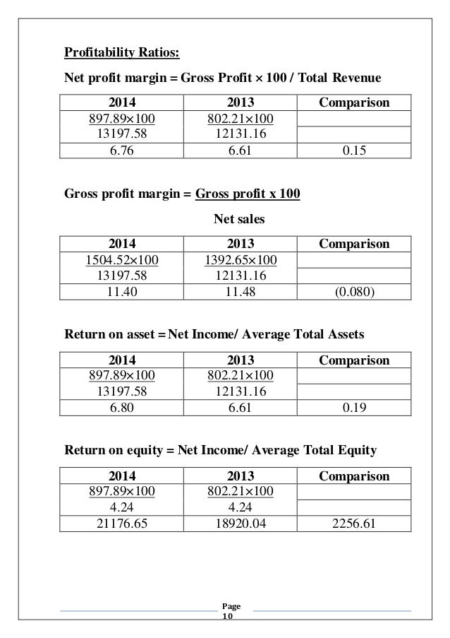 balance sheet ratios
