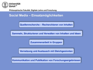 Philosophische Fakultät, Digitale Lehre und Forschung
Social Media – Einsatzmöglichkeiten
Quellenrecherche – Recherchieren von Inhalten
Sammeln, Strukturieren und Verwalten von Inhalten und Ideen
Zusammenarbeit in Gruppen
Vernetzung und Austausch mit Gleichgesinnten
Kommunikation und Publikation von Forschungsergebnissen
 
