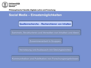 Philosophische Fakultät, Digitale Lehre und Forschung
Social Media – Einsatzmöglichkeiten
Quellenrecherche – Recherchieren von Inhalten
Sammeln, Strukturieren und Verwalten von Inhalten und Ideen
Zusammenarbeit in Gruppen
Vernetzung und Austausch mit Gleichgesinnten
Kommunikation und Publikation von Forschungsergebnissen
 