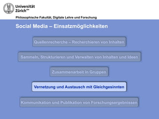 Philosophische Fakultät, Digitale Lehre und Forschung
Social Media – Einsatzmöglichkeiten
Quellenrecherche – Recherchieren von Inhalten
Sammeln, Strukturieren und Verwalten von Inhalten und Ideen
Zusammenarbeit in Gruppen
Vernetzung und Austausch mit Gleichgesinnten
Kommunikation und Publikation von Forschungsergebnissen
 