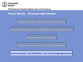 Philosophische Fakultät, Digitale Lehre und Forschung
Social Media – Einsatzmöglichkeiten
Quellenrecherche – Recherchieren von Inhalten
Sammeln, Strukturieren und Verwalten von Inhalten und Ideen
Zusammenarbeit in Gruppen
Vernetzung und Austausch mit Gleichgesinnten
Kommunikation und Publikation von Forschungsergebnissen
 