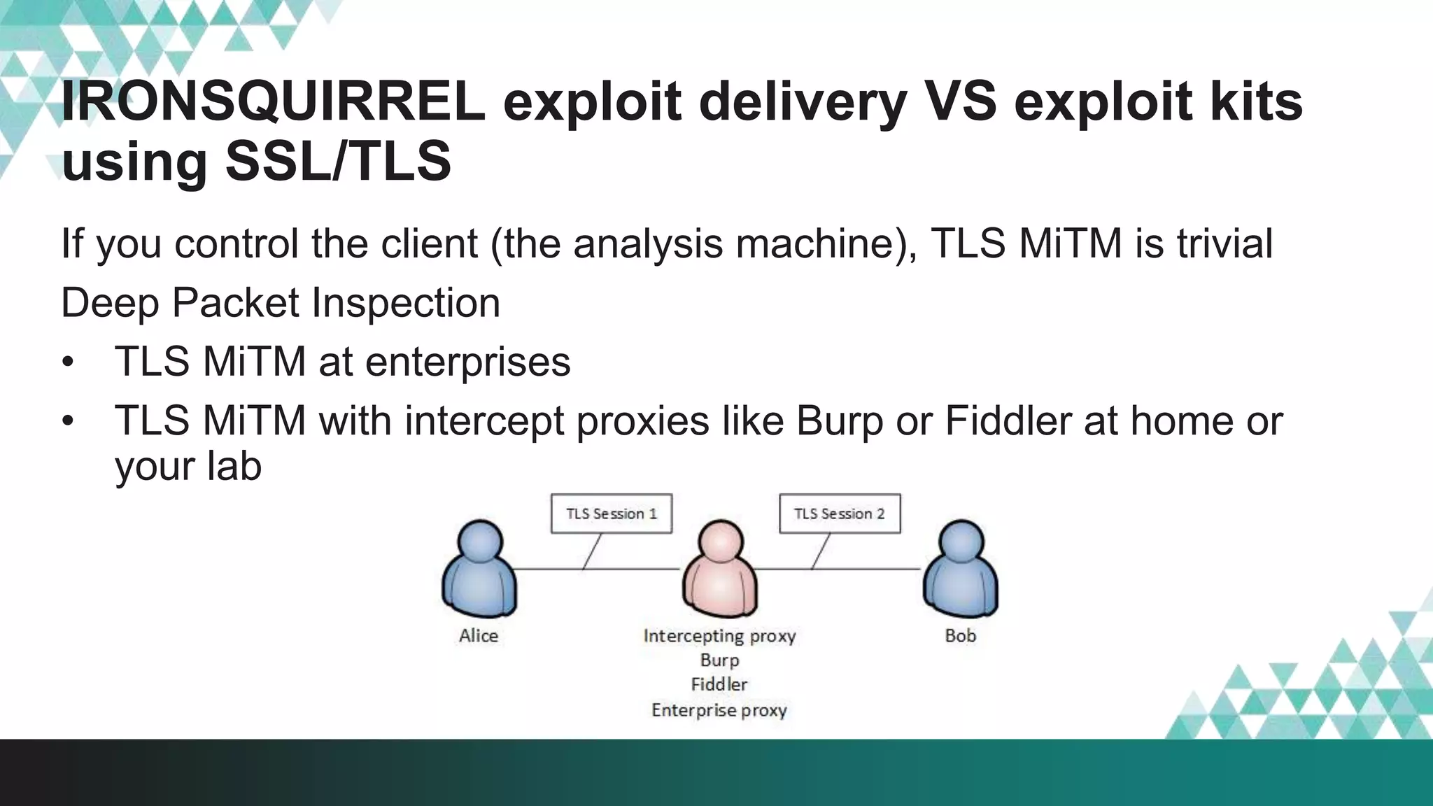 IRONSQUIRREL exploit delivery VS exploit kits
using SSL/TLS
If you control the client (the analysis machine), TLS MiTM is trivial
Deep Packet Inspection
• TLS MiTM at enterprises
• TLS MiTM with intercept proxies like Burp or Fiddler at home or
your lab
 