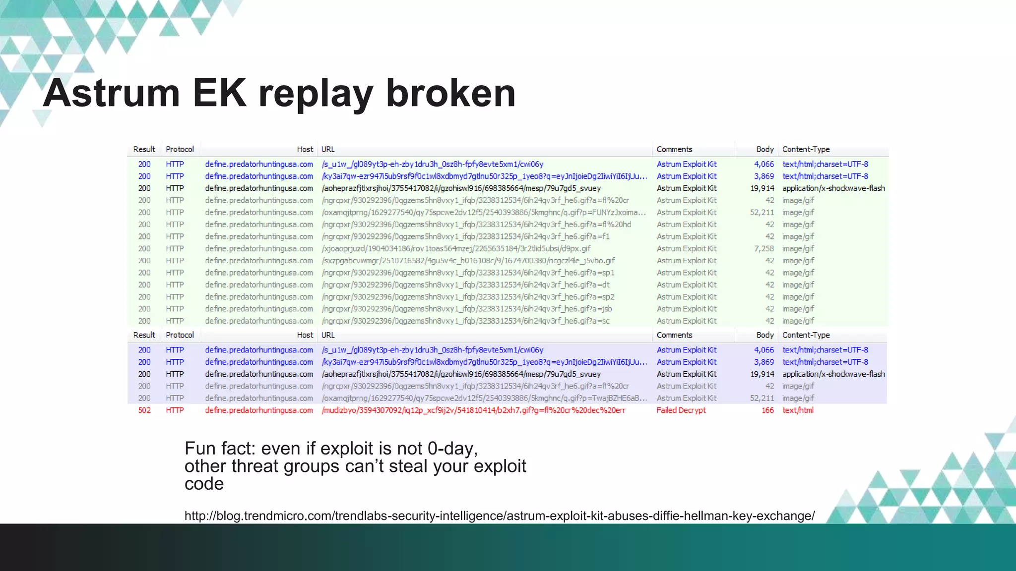 Astrum EK replay broken
http://blog.trendmicro.com/trendlabs-security-intelligence/astrum-exploit-kit-abuses-diffie-hellman-key-exchange/
Fun fact: even if exploit is not 0-day,
other threat groups can’t steal your exploit
code
 