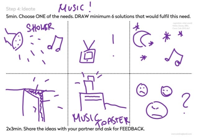 Intro To Design Thinking A One Hour Exercise Mrgn Berlin