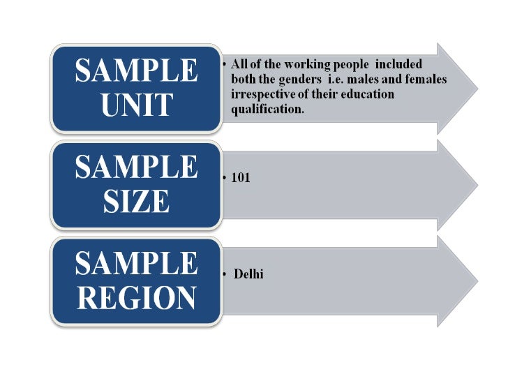 Study on Factors that can help cream Bell gain market