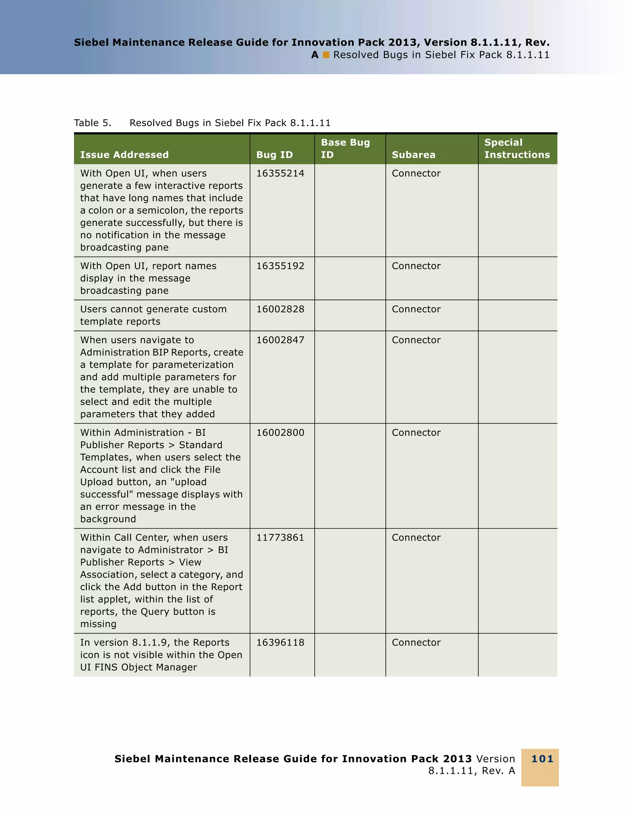 Siebel Maintenance Release Guide for Innovation Pack 2013, Version 8.1.1.11, Rev.
A ■ Resolved Bugs in Siebel Fix Pack 8.1.1.11

Table 5.

Resolved Bugs in Siebel Fix Pack 8.1.1.11
Base Bug
ID

Issue Addressed

Bug ID

Subarea

With Open UI, when users
generate a few interactive reports
that have long names that include
a colon or a semicolon, the reports
generate successfully, but there is
no notification in the message
broadcasting pane

16355214

Connector

With Open UI, report names
display in the message
broadcasting pane

16355192

Connector

Users cannot generate custom
template reports

16002828

Connector

When users navigate to
Administration BIP Reports, create
a template for parameterization
and add multiple parameters for
the template, they are unable to
select and edit the multiple
parameters that they added

16002847

Connector

Within Administration - BI
Publisher Reports > Standard
Templates, when users select the
Account list and click the File
Upload button, an "upload
successful" message displays with
an error message in the
background

16002800

Connector

Within Call Center, when users
navigate to Administrator > BI
Publisher Reports > View
Association, select a category, and
click the Add button in the Report
list applet, within the list of
reports, the Query button is
missing

11773861

Connector

In version 8.1.1.9, the Reports
icon is not visible within the Open
UI FINS Object Manager

16396118

Special
Instructions

Connector

Siebel Maintenance Release Guide for Innovation Pack 2013 Version
8.1.1.11, Rev. A

10 1

 