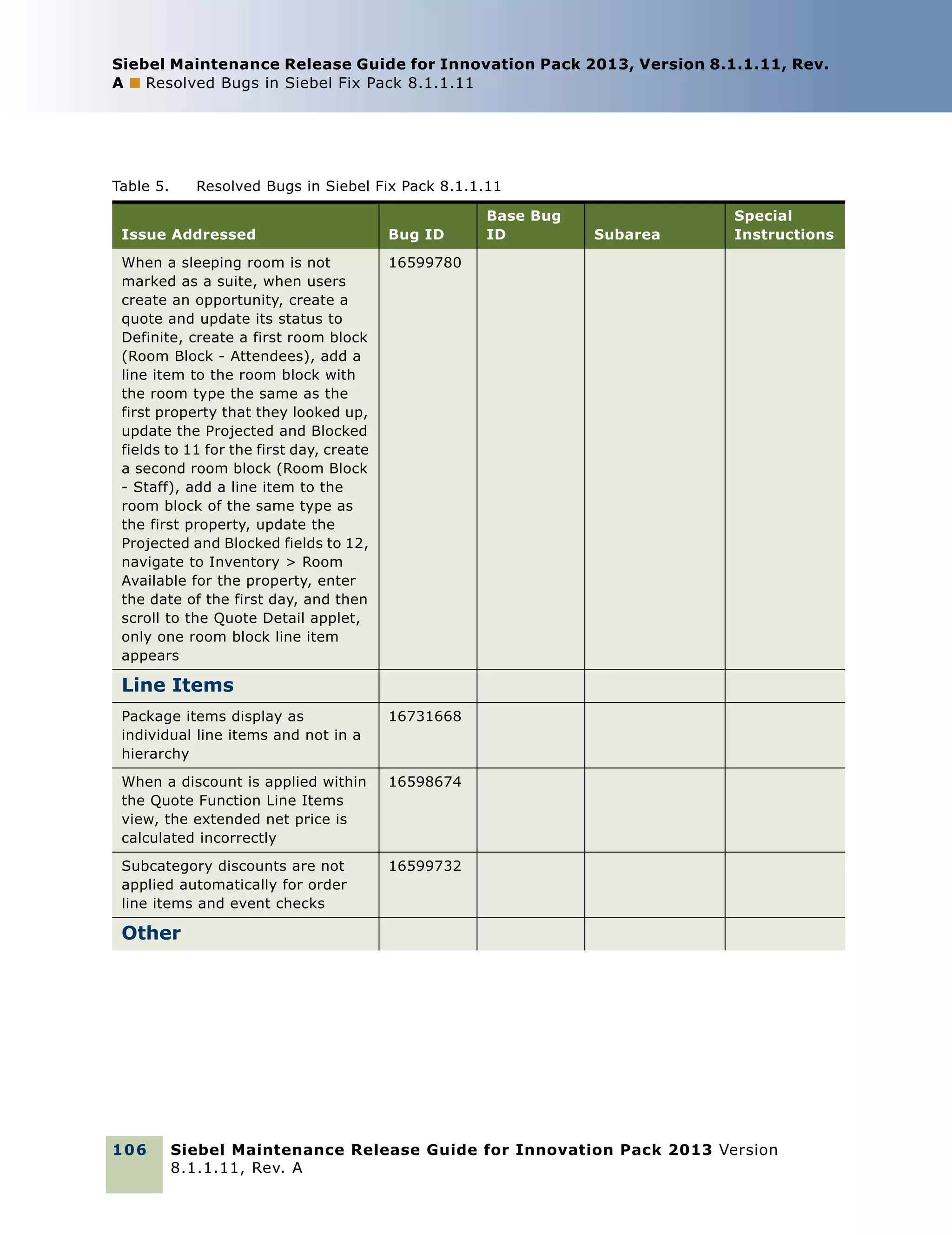 Siebel Maintenance Release Guide for Innovation Pack 2013, Version 8.1.1.11, Rev.
A ■ Resolved Bugs in Siebel Fix Pack 8.1.1.11

Table 5.

Resolved Bugs in Siebel Fix Pack 8.1.1.11

Issue Addressed

Bug ID

When a sleeping room is not
marked as a suite, when users
create an opportunity, create a
quote and update its status to
Definite, create a first room block
(Room Block - Attendees), add a
line item to the room block with
the room type the same as the
first property that they looked up,
update the Projected and Blocked
fields to 11 for the first day, create
a second room block (Room Block
- Staff), add a line item to the
room block of the same type as
the first property, update the
Projected and Blocked fields to 12,
navigate to Inventory > Room
Available for the property, enter
the date of the first day, and then
scroll to the Quote Detail applet,
only one room block line item
appears

Base Bug
ID

Subarea

Special
Instructions

16599780

Line Items
Package items display as
individual line items and not in a
hierarchy

16731668

When a discount is applied within
the Quote Function Line Items
view, the extended net price is
calculated incorrectly

16598674

Subcategory discounts are not
applied automatically for order
line items and event checks

16599732

Other

106

Siebel Maintenance Release Guide for Innovation Pack 2013 Version
8.1.1.11, Rev. A

 