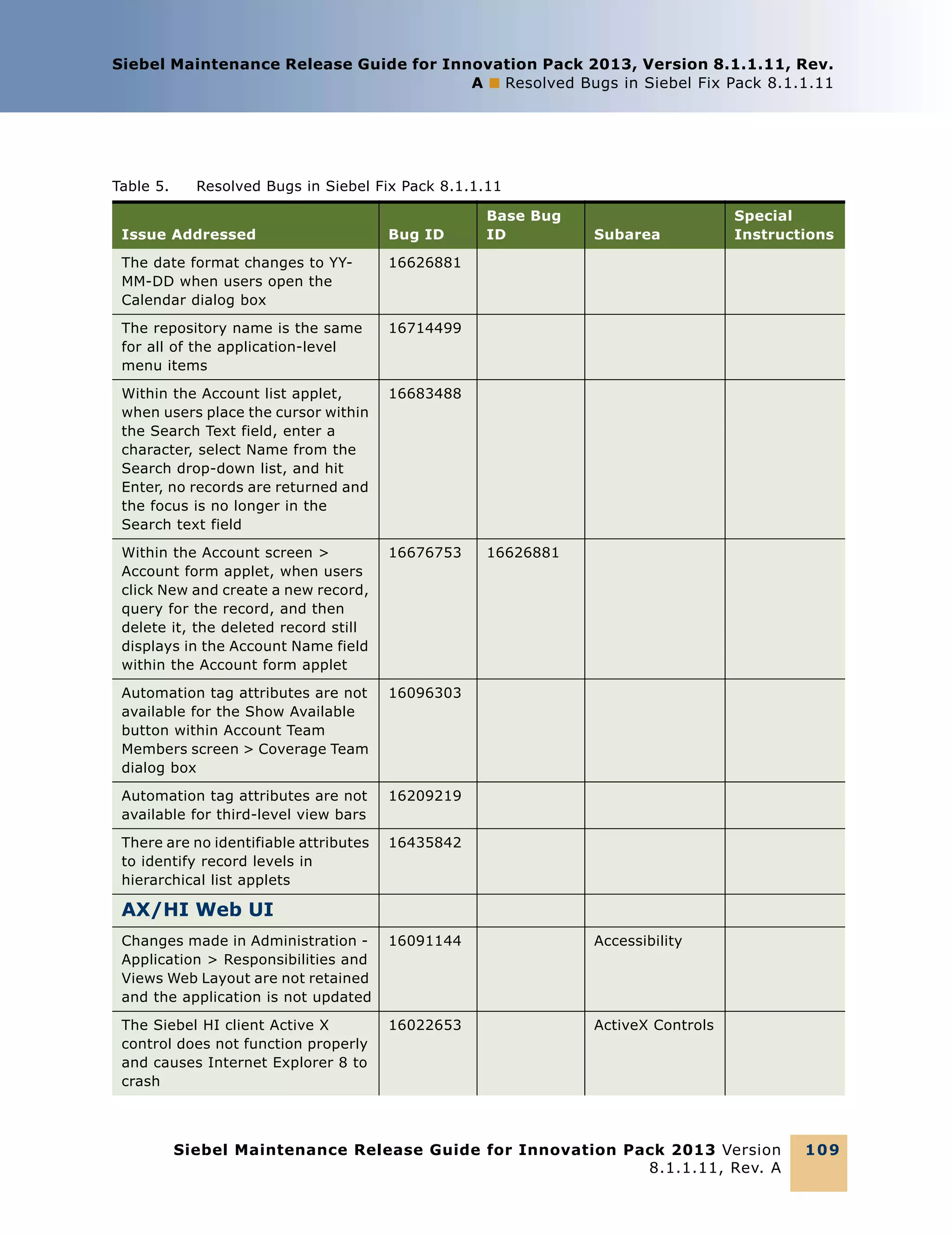 Siebel Maintenance Release Guide for Innovation Pack 2013, Version 8.1.1.11, Rev.
A ■ Resolved Bugs in Siebel Fix Pack 8.1.1.11

Table 5.

Resolved Bugs in Siebel Fix Pack 8.1.1.11

Issue Addressed

Bug ID

The date format changes to YYMM-DD when users open the
Calendar dialog box

16714499

Within the Account list applet,
when users place the cursor within
the Search Text field, enter a
character, select Name from the
Search drop-down list, and hit
Enter, no records are returned and
the focus is no longer in the
Search text field

16683488

Within the Account screen >
Account form applet, when users
click New and create a new record,
query for the record, and then
delete it, the deleted record still
displays in the Account Name field
within the Account form applet

16676753

Automation tag attributes are not
available for the Show Available
button within Account Team
Members screen > Coverage Team
dialog box

16096303

Automation tag attributes are not
available for third-level view bars

16209219

There are no identifiable attributes
to identify record levels in
hierarchical list applets

Subarea

Special
Instructions

16626881

The repository name is the same
for all of the application-level
menu items

Base Bug
ID

16435842

16626881

AX/HI Web UI
Changes made in Administration Application > Responsibilities and
Views Web Layout are not retained
and the application is not updated

16091144

Accessibility

The Siebel HI client Active X
control does not function properly
and causes Internet Explorer 8 to
crash

16022653

ActiveX Controls

Siebel Maintenance Release Guide for Innovation Pack 2013 Version
8.1.1.11, Rev. A

10 9

 