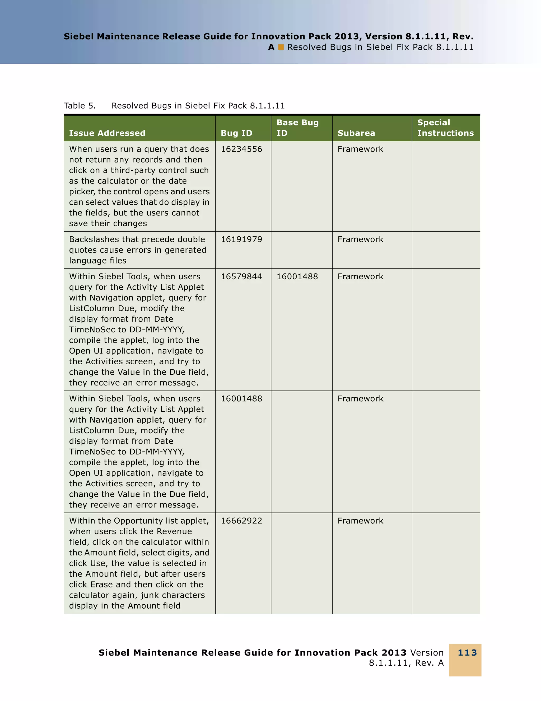 Siebel Maintenance Release Guide for Innovation Pack 2013, Version 8.1.1.11, Rev.
A ■ Resolved Bugs in Siebel Fix Pack 8.1.1.11

Table 5.

Resolved Bugs in Siebel Fix Pack 8.1.1.11
Base Bug
ID

Issue Addressed

Bug ID

When users run a query that does
not return any records and then
click on a third-party control such
as the calculator or the date
picker, the control opens and users
can select values that do display in
the fields, but the users cannot
save their changes

16234556

Backslashes that precede double
quotes cause errors in generated
language files

16191979

Framework

Within Siebel Tools, when users
query for the Activity List Applet
with Navigation applet, query for
ListColumn Due, modify the
display format from Date
TimeNoSec to DD-MM-YYYY,
compile the applet, log into the
Open UI application, navigate to
the Activities screen, and try to
change the Value in the Due field,
they receive an error message.

16579844

Within Siebel Tools, when users
query for the Activity List Applet
with Navigation applet, query for
ListColumn Due, modify the
display format from Date
TimeNoSec to DD-MM-YYYY,
compile the applet, log into the
Open UI application, navigate to
the Activities screen, and try to
change the Value in the Due field,
they receive an error message.

16001488

Framework

Within the Opportunity list applet,
when users click the Revenue
field, click on the calculator within
the Amount field, select digits, and
click Use, the value is selected in
the Amount field, but after users
click Erase and then click on the
calculator again, junk characters
display in the Amount field

16662922

Special
Instructions

Framework

Framework

16001488

Subarea

Framework

Siebel Maintenance Release Guide for Innovation Pack 2013 Version
8.1.1.11, Rev. A

11 3

 