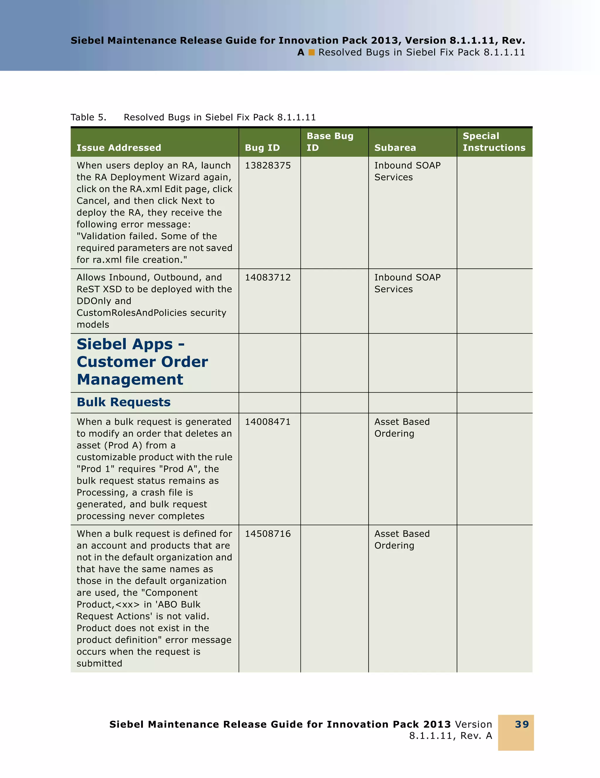 Siebel Maintenance Release Guide for Innovation Pack 2013, Version 8.1.1.11, Rev.
A ■ Resolved Bugs in Siebel Fix Pack 8.1.1.11

Table 5.

Resolved Bugs in Siebel Fix Pack 8.1.1.11
Base Bug
ID

Issue Addressed

Bug ID

Subarea

When users deploy an RA, launch
the RA Deployment Wizard again,
click on the RA.xml Edit page, click
Cancel, and then click Next to
deploy the RA, they receive the
following error message:
"Validation failed. Some of the
required parameters are not saved
for ra.xml file creation."

13828375

Inbound SOAP
Services

Allows Inbound, Outbound, and
ReST XSD to be deployed with the
DDOnly and
CustomRolesAndPolicies security
models

14083712

Inbound SOAP
Services

When a bulk request is generated
to modify an order that deletes an
asset (Prod A) from a
customizable product with the rule
"Prod 1" requires "Prod A", the
bulk request status remains as
Processing, a crash file is
generated, and bulk request
processing never completes

14008471

Asset Based
Ordering

When a bulk request is defined for
an account and products that are
not in the default organization and
that have the same names as
those in the default organization
are used, the "Component
Product,<xx> in 'ABO Bulk
Request Actions' is not valid.
Product does not exist in the
product definition" error message
occurs when the request is
submitted

14508716

Special
Instructions

Asset Based
Ordering

Siebel Apps Customer Order
Management
Bulk Requests

Siebel Maintenance Release Guide for Innovation Pack 2013 Version
8.1.1.11, Rev. A

39

 