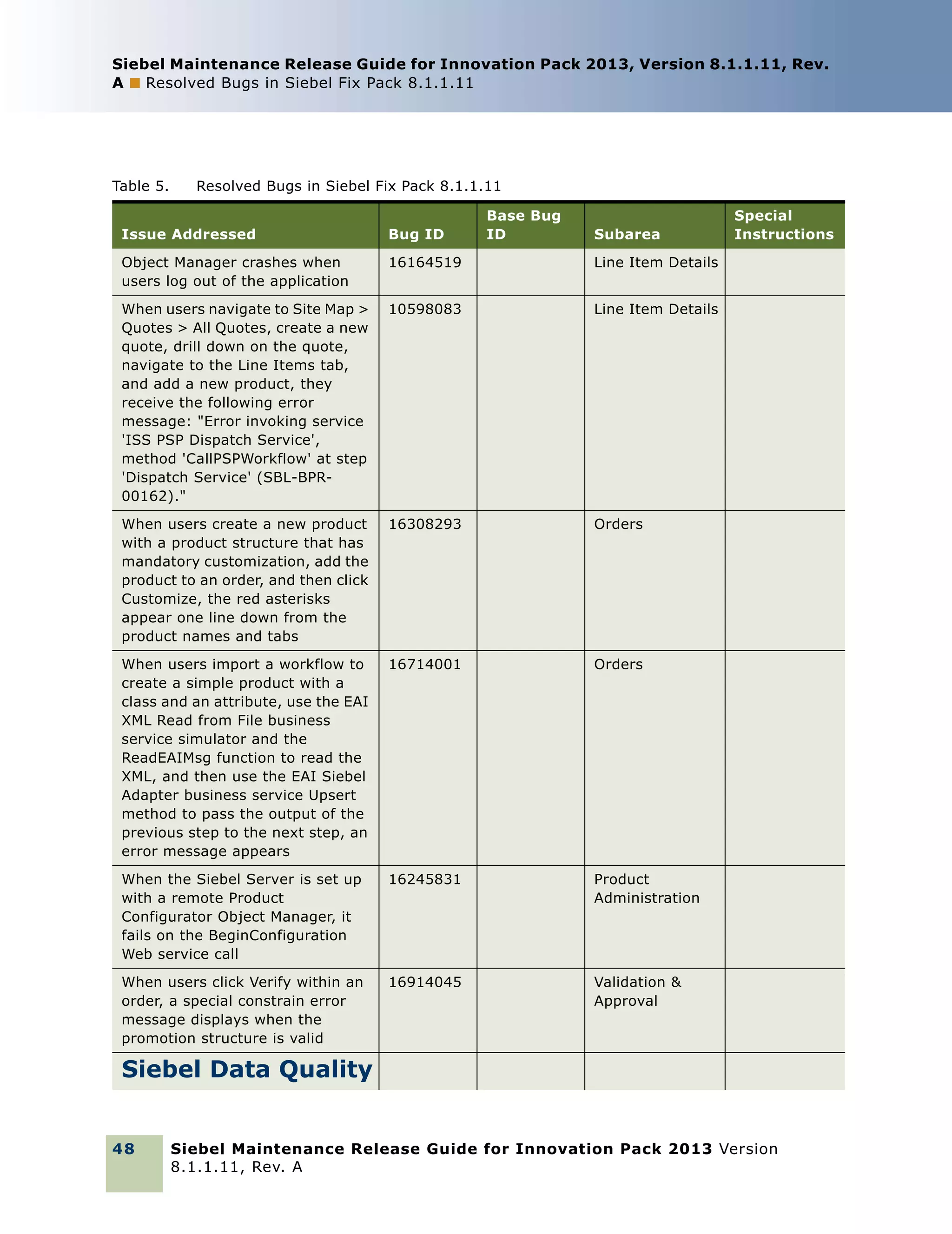 Siebel Maintenance Release Guide for Innovation Pack 2013, Version 8.1.1.11, Rev.
A ■ Resolved Bugs in Siebel Fix Pack 8.1.1.11

Table 5.

Resolved Bugs in Siebel Fix Pack 8.1.1.11
Base Bug
ID

Issue Addressed

Bug ID

Subarea

Object Manager crashes when
users log out of the application

16164519

Line Item Details

When users navigate to Site Map >
Quotes > All Quotes, create a new
quote, drill down on the quote,
navigate to the Line Items tab,
and add a new product, they
receive the following error
message: "Error invoking service
'ISS PSP Dispatch Service',
method 'CallPSPWorkflow' at step
'Dispatch Service' (SBL-BPR00162)."

10598083

Line Item Details

When users create a new product
with a product structure that has
mandatory customization, add the
product to an order, and then click
Customize, the red asterisks
appear one line down from the
product names and tabs

16308293

Orders

When users import a workflow to
create a simple product with a
class and an attribute, use the EAI
XML Read from File business
service simulator and the
ReadEAIMsg function to read the
XML, and then use the EAI Siebel
Adapter business service Upsert
method to pass the output of the
previous step to the next step, an
error message appears

16714001

Orders

When the Siebel Server is set up
with a remote Product
Configurator Object Manager, it
fails on the BeginConfiguration
Web service call

16245831

Product
Administration

When users click Verify within an
order, a special constrain error
message displays when the
promotion structure is valid

16914045

Special
Instructions

Validation &
Approval

Siebel Data Quality
48

Siebel Maintenance Release Guide for Innovation Pack 2013 Version
8.1.1.11, Rev. A

 