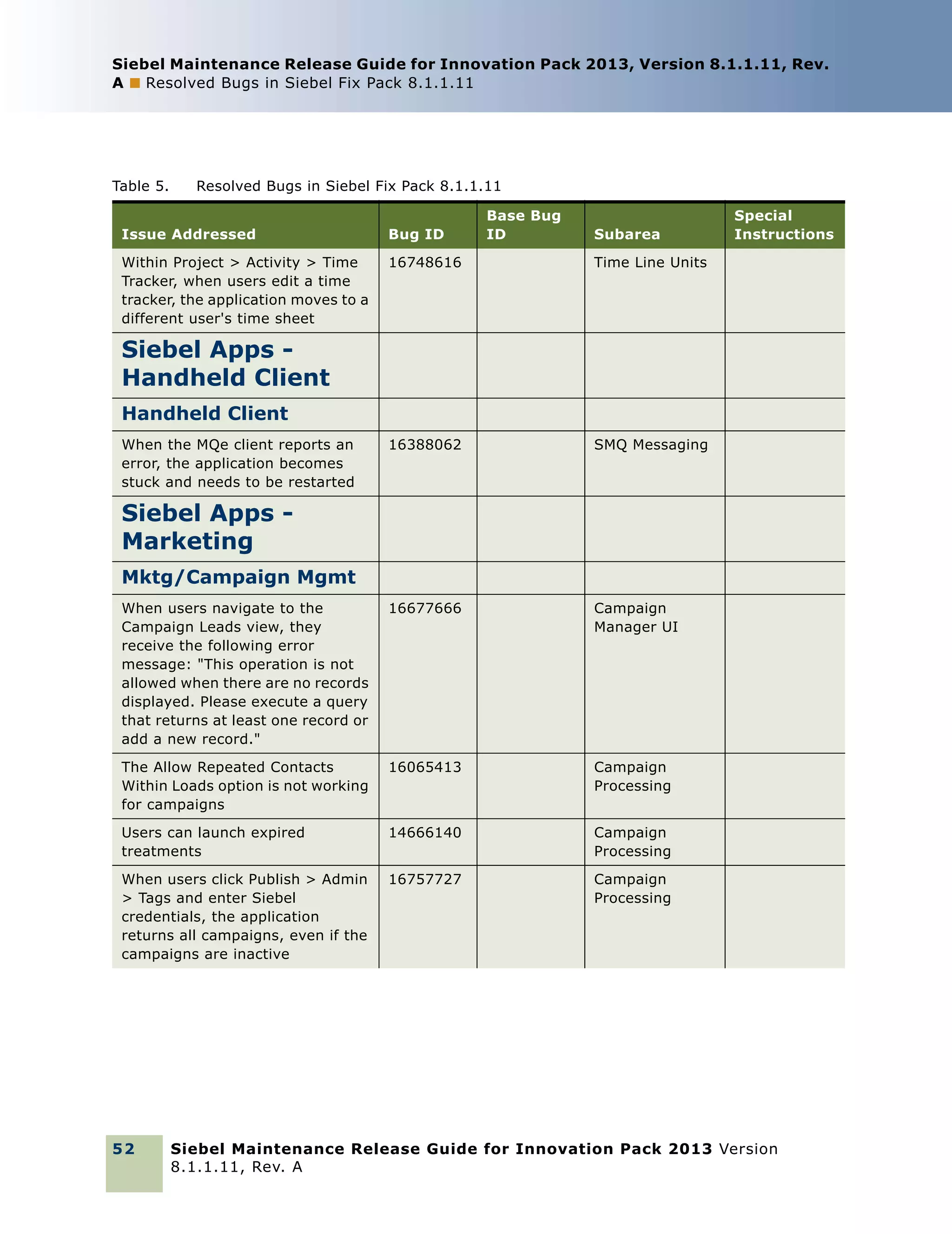 Siebel Maintenance Release Guide for Innovation Pack 2013, Version 8.1.1.11, Rev.
A ■ Resolved Bugs in Siebel Fix Pack 8.1.1.11

Table 5.

Resolved Bugs in Siebel Fix Pack 8.1.1.11
Base Bug
ID

Issue Addressed

Bug ID

Subarea

Within Project > Activity > Time
Tracker, when users edit a time
tracker, the application moves to a
different user's time sheet

16748616

Time Line Units

16388062

SMQ Messaging

When users navigate to the
Campaign Leads view, they
receive the following error
message: "This operation is not
allowed when there are no records
displayed. Please execute a query
that returns at least one record or
add a new record."

16677666

Campaign
Manager UI

The Allow Repeated Contacts
Within Loads option is not working
for campaigns

16065413

Campaign
Processing

Users can launch expired
treatments

14666140

Campaign
Processing

When users click Publish > Admin
> Tags and enter Siebel
credentials, the application
returns all campaigns, even if the
campaigns are inactive

16757727

Special
Instructions

Campaign
Processing

Siebel Apps Handheld Client
Handheld Client
When the MQe client reports an
error, the application becomes
stuck and needs to be restarted

Siebel Apps Marketing
Mktg/Campaign Mgmt

52

Siebel Maintenance Release Guide for Innovation Pack 2013 Version
8.1.1.11, Rev. A

 