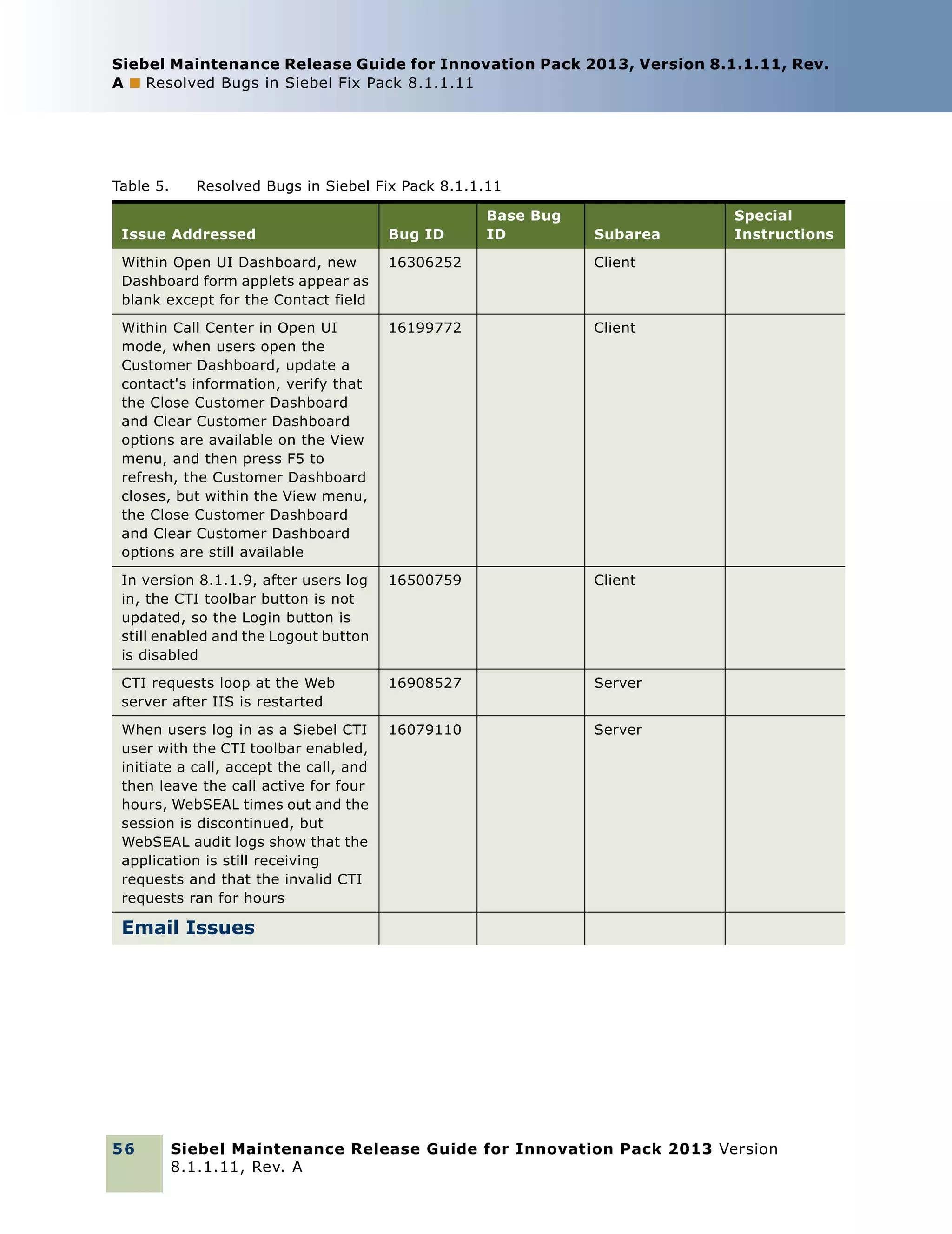 Siebel Maintenance Release Guide for Innovation Pack 2013, Version 8.1.1.11, Rev.
A ■ Resolved Bugs in Siebel Fix Pack 8.1.1.11

Table 5.

Resolved Bugs in Siebel Fix Pack 8.1.1.11
Base Bug
ID

Issue Addressed

Bug ID

Subarea

Within Open UI Dashboard, new
Dashboard form applets appear as
blank except for the Contact field

16306252

Client

Within Call Center in Open UI
mode, when users open the
Customer Dashboard, update a
contact's information, verify that
the Close Customer Dashboard
and Clear Customer Dashboard
options are available on the View
menu, and then press F5 to
refresh, the Customer Dashboard
closes, but within the View menu,
the Close Customer Dashboard
and Clear Customer Dashboard
options are still available

16199772

Client

In version 8.1.1.9, after users log
in, the CTI toolbar button is not
updated, so the Login button is
still enabled and the Logout button
is disabled

16500759

Client

CTI requests loop at the Web
server after IIS is restarted

16908527

Server

When users log in as a Siebel CTI
user with the CTI toolbar enabled,
initiate a call, accept the call, and
then leave the call active for four
hours, WebSEAL times out and the
session is discontinued, but
WebSEAL audit logs show that the
application is still receiving
requests and that the invalid CTI
requests ran for hours

16079110

Special
Instructions

Server

Email Issues

56

Siebel Maintenance Release Guide for Innovation Pack 2013 Version
8.1.1.11, Rev. A

 