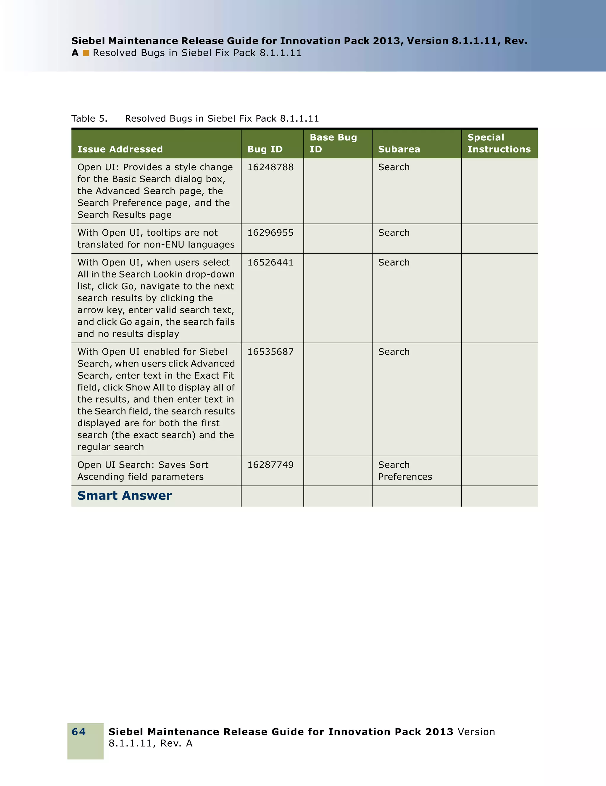 Siebel Maintenance Release Guide for Innovation Pack 2013, Version 8.1.1.11, Rev.
A ■ Resolved Bugs in Siebel Fix Pack 8.1.1.11

Table 5.

Resolved Bugs in Siebel Fix Pack 8.1.1.11
Base Bug
ID

Issue Addressed

Bug ID

Subarea

Open UI: Provides a style change
for the Basic Search dialog box,
the Advanced Search page, the
Search Preference page, and the
Search Results page

16248788

Search

With Open UI, tooltips are not
translated for non-ENU languages

16296955

Search

With Open UI, when users select
All in the Search Lookin drop-down
list, click Go, navigate to the next
search results by clicking the
arrow key, enter valid search text,
and click Go again, the search fails
and no results display

16526441

Search

With Open UI enabled for Siebel
Search, when users click Advanced
Search, enter text in the Exact Fit
field, click Show All to display all of
the results, and then enter text in
the Search field, the search results
displayed are for both the first
search (the exact search) and the
regular search

16535687

Search

Open UI Search: Saves Sort
Ascending field parameters

16287749

Special
Instructions

Search
Preferences

Smart Answer

64

Siebel Maintenance Release Guide for Innovation Pack 2013 Version
8.1.1.11, Rev. A

 