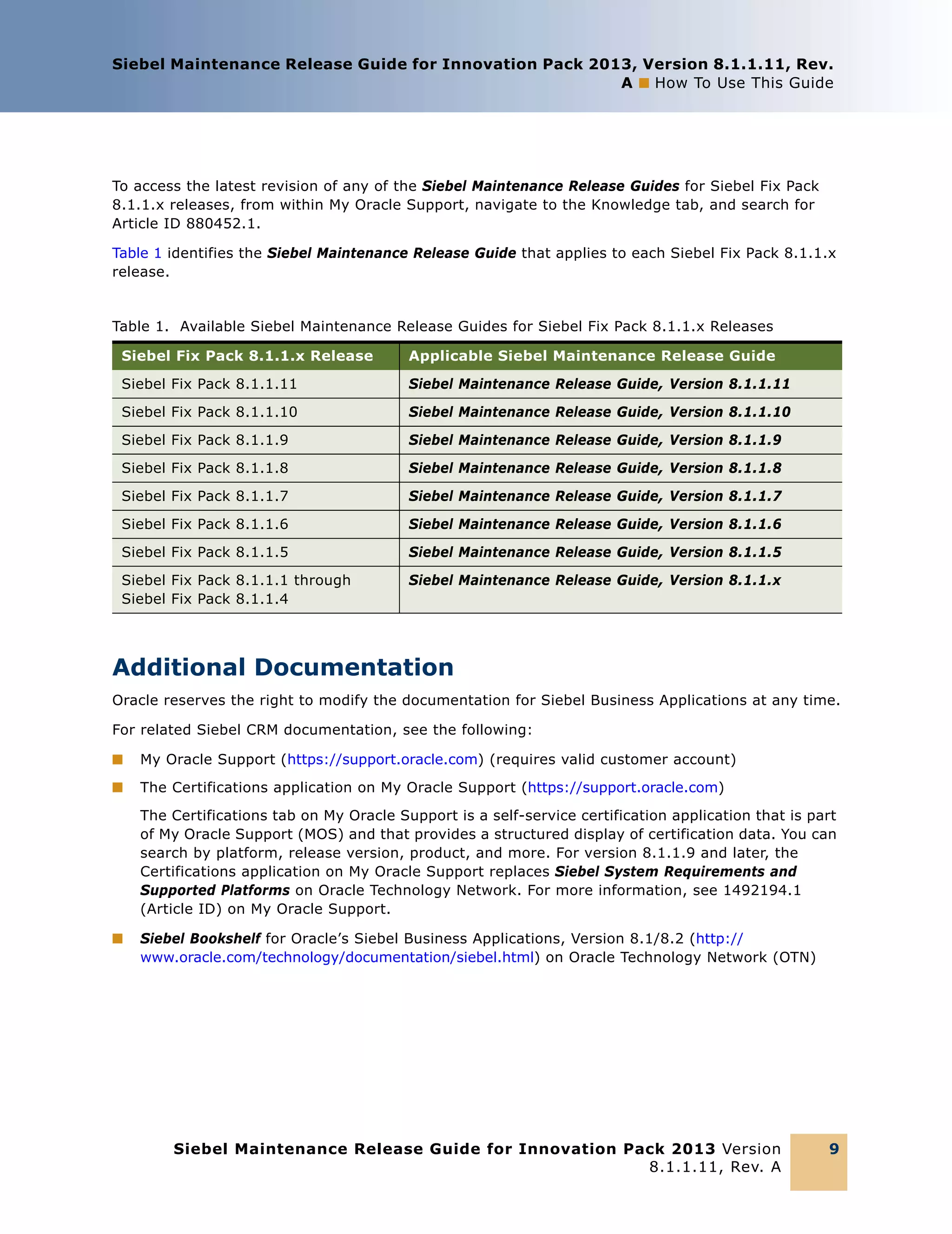 Siebel Maintenance Release Guide for Innovation Pack 2013, Version 8.1.1.11, Rev.
A ■ How To Use This Guide

To access the latest revision of any of the Siebel Maintenance Release Guides for Siebel Fix Pack
8.1.1.x releases, from within My Oracle Support, navigate to the Knowledge tab, and search for
Article ID 880452.1.
Table 1 identifies the Siebel Maintenance Release Guide that applies to each Siebel Fix Pack 8.1.1.x
release.

Table 1. Available Siebel Maintenance Release Guides for Siebel Fix Pack 8.1.1.x Releases
Siebel Fix Pack 8.1.1.x Release

Applicable Siebel Maintenance Release Guide

Siebel Fix Pack 8.1.1.11

Siebel Maintenance Release Guide, Version 8.1.1.11

Siebel Fix Pack 8.1.1.10

Siebel Maintenance Release Guide, Version 8.1.1.10

Siebel Fix Pack 8.1.1.9

Siebel Maintenance Release Guide, Version 8.1.1.9

Siebel Fix Pack 8.1.1.8

Siebel Maintenance Release Guide, Version 8.1.1.8

Siebel Fix Pack 8.1.1.7

Siebel Maintenance Release Guide, Version 8.1.1.7

Siebel Fix Pack 8.1.1.6

Siebel Maintenance Release Guide, Version 8.1.1.6

Siebel Fix Pack 8.1.1.5

Siebel Maintenance Release Guide, Version 8.1.1.5

Siebel Fix Pack 8.1.1.1 through
Siebel Fix Pack 8.1.1.4

Siebel Maintenance Release Guide, Version 8.1.1.x

Additional Documentation
Oracle reserves the right to modify the documentation for Siebel Business Applications at any time.
For related Siebel CRM documentation, see the following:
■

My Oracle Support (https://support.oracle.com) (requires valid customer account)

■

The Certifications application on My Oracle Support (https://support.oracle.com)
The Certifications tab on My Oracle Support is a self-service certification application that is part
of My Oracle Support (MOS) and that provides a structured display of certification data. You can
search by platform, release version, product, and more. For version 8.1.1.9 and later, the
Certifications application on My Oracle Support replaces Siebel System Requirements and
Supported Platforms on Oracle Technology Network. For more information, see 1492194.1
(Article ID) on My Oracle Support.

■

Siebel Bookshelf for Oracle’s Siebel Business Applications, Version 8.1/8.2 (http://
www.oracle.com/technology/documentation/siebel.html) on Oracle Technology Network (OTN)

Siebel Maintenance Release Guide for Innovation Pack 2013 Version
8.1.1.11, Rev. A

9

 