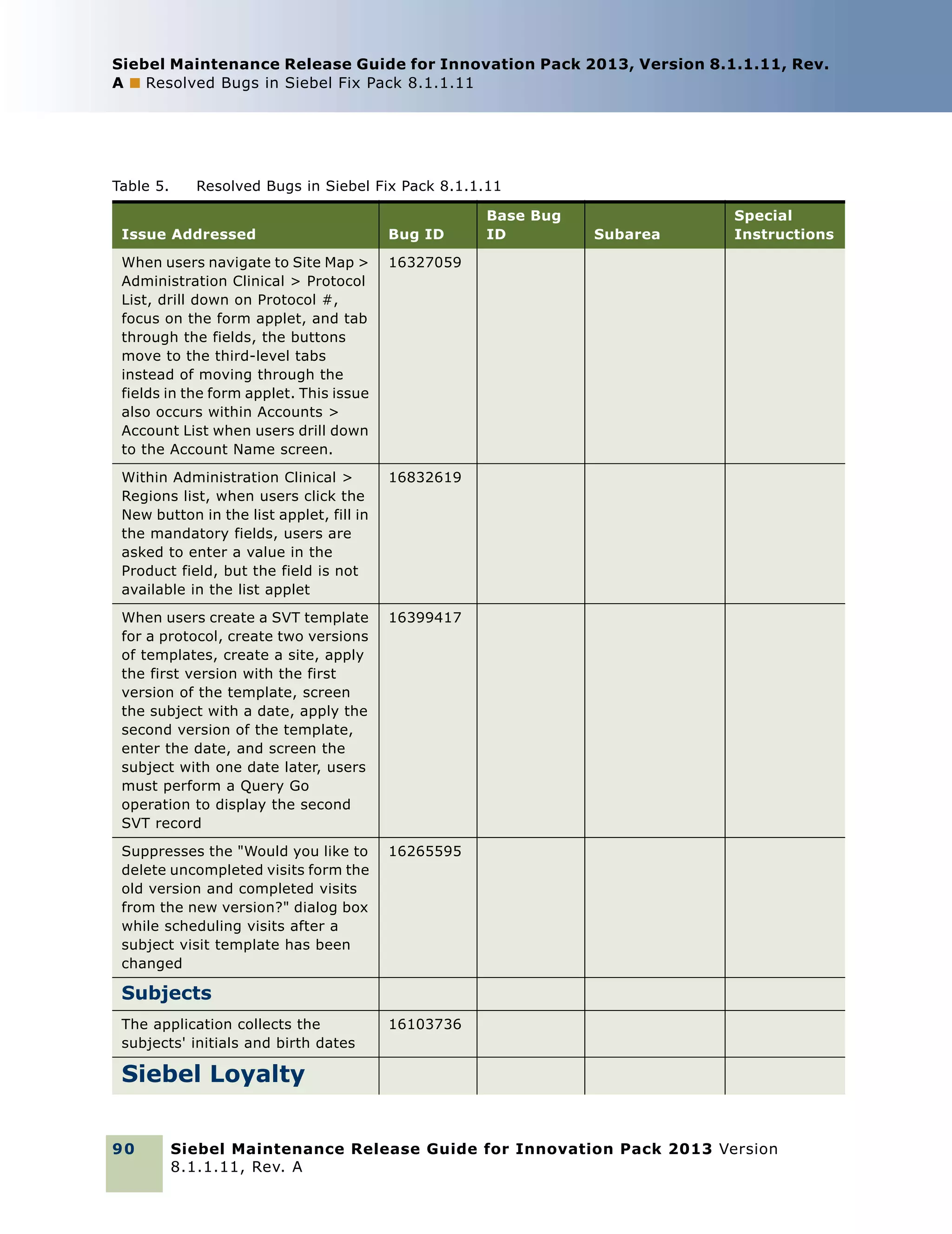 Siebel Maintenance Release Guide for Innovation Pack 2013, Version 8.1.1.11, Rev.
A ■ Resolved Bugs in Siebel Fix Pack 8.1.1.11

Table 5.

Resolved Bugs in Siebel Fix Pack 8.1.1.11

Issue Addressed

Bug ID

When users navigate to Site Map >
Administration Clinical > Protocol
List, drill down on Protocol #,
focus on the form applet, and tab
through the fields, the buttons
move to the third-level tabs
instead of moving through the
fields in the form applet. This issue
also occurs within Accounts >
Account List when users drill down
to the Account Name screen.

16832619

When users create a SVT template
for a protocol, create two versions
of templates, create a site, apply
the first version with the first
version of the template, screen
the subject with a date, apply the
second version of the template,
enter the date, and screen the
subject with one date later, users
must perform a Query Go
operation to display the second
SVT record

16399417

Suppresses the "Would you like to
delete uncompleted visits form the
old version and completed visits
from the new version?" dialog box
while scheduling visits after a
subject visit template has been
changed

Subarea

Special
Instructions

16327059

Within Administration Clinical >
Regions list, when users click the
New button in the list applet, fill in
the mandatory fields, users are
asked to enter a value in the
Product field, but the field is not
available in the list applet

Base Bug
ID

16265595

Subjects
The application collects the
subjects' initials and birth dates

16103736

Siebel Loyalty
90

Siebel Maintenance Release Guide for Innovation Pack 2013 Version
8.1.1.11, Rev. A

 