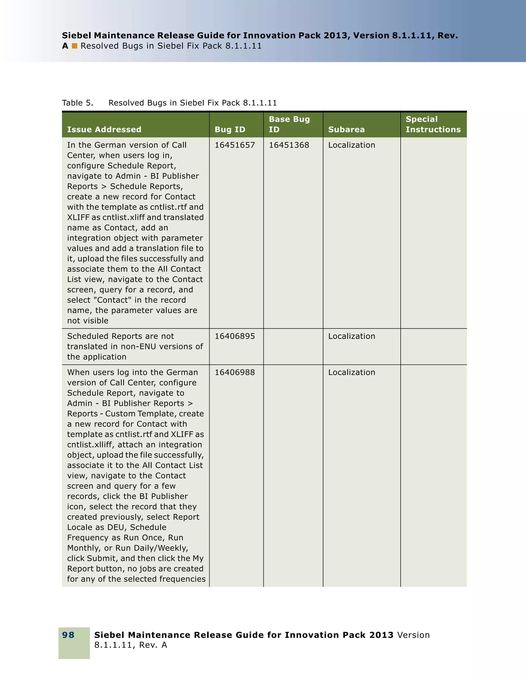 Siebel Maintenance Release Guide for Innovation Pack 2013, Version 8.1.1.11, Rev.
A ■ Resolved Bugs in Siebel Fix Pack 8.1.1.11

Table 5.

Resolved Bugs in Siebel Fix Pack 8.1.1.11

Issue Addressed

Bug ID

Base Bug
ID

Subarea

In the German version of Call
Center, when users log in,
configure Schedule Report,
navigate to Admin - BI Publisher
Reports > Schedule Reports,
create a new record for Contact
with the template as cntlist.rtf and
XLIFF as cntlist.xliff and translated
name as Contact, add an
integration object with parameter
values and add a translation file to
it, upload the files successfully and
associate them to the All Contact
List view, navigate to the Contact
screen, query for a record, and
select "Contact" in the record
name, the parameter values are
not visible

16451657

16451368

Localization

Scheduled Reports are not
translated in non-ENU versions of
the application

16406895

Localization

When users log into the German
version of Call Center, configure
Schedule Report, navigate to
Admin - BI Publisher Reports >
Reports - Custom Template, create
a new record for Contact with
template as cntlist.rtf and XLIFF as
cntlist.xlliff, attach an integration
object, upload the file successfully,
associate it to the All Contact List
view, navigate to the Contact
screen and query for a few
records, click the BI Publisher
icon, select the record that they
created previously, select Report
Locale as DEU, Schedule
Frequency as Run Once, Run
Monthly, or Run Daily/Weekly,
click Submit, and then click the My
Report button, no jobs are created
for any of the selected frequencies

16406988

Localization

98

Special
Instructions

Siebel Maintenance Release Guide for Innovation Pack 2013 Version
8.1.1.11, Rev. A

 