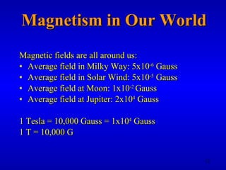 Magnetism in Our World Magnetic fields are all around us: Average field in Milky Way: 5x10 -6  Gauss Average field in Solar Wind: 5x10 -5  Gauss Average field at Moon: 1x10 -2  Gauss Average field at Jupiter: 2x10 4  Gauss 1 Tesla = 10,000 Gauss = 1x10 4  Gauss 1 T = 10,000 G 