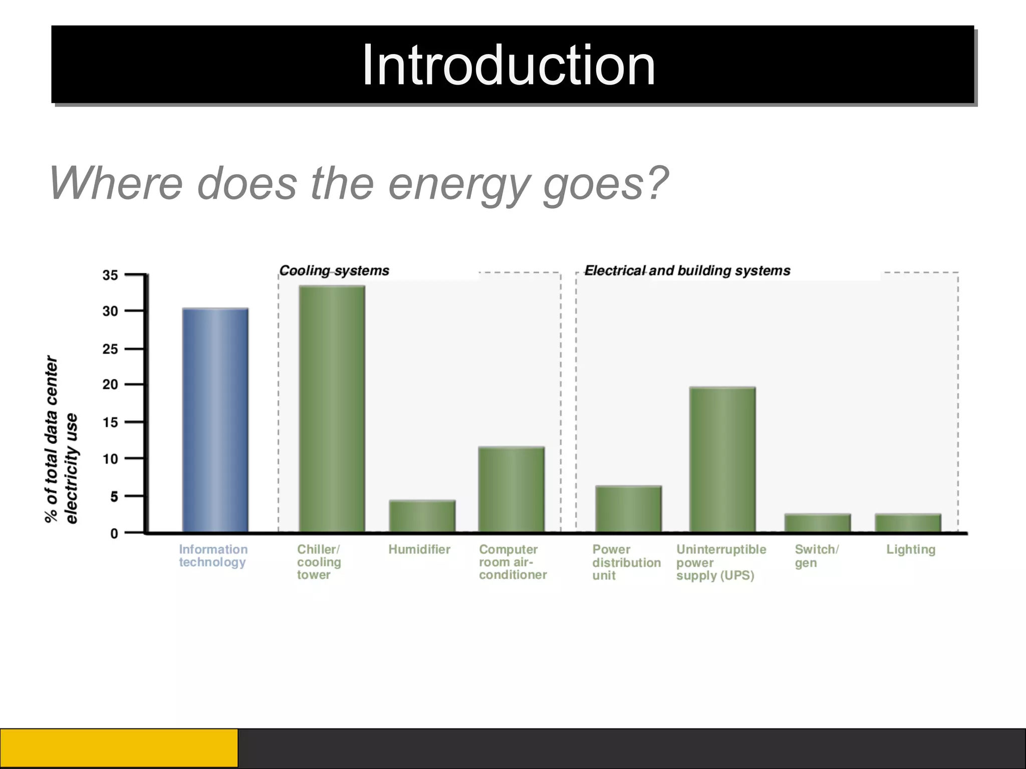 Introduction

Where does the energy goes?
 