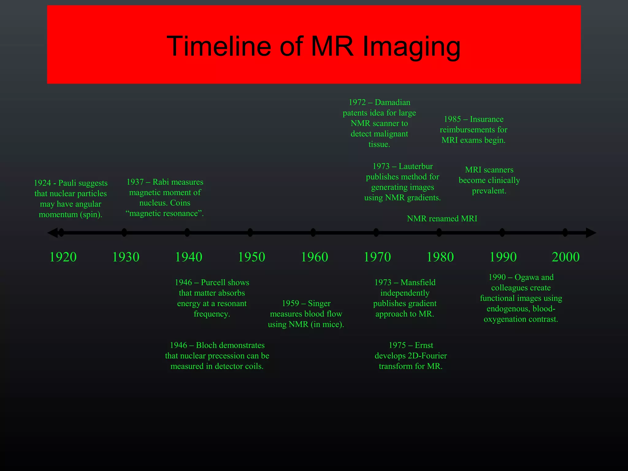 MRI | PPT