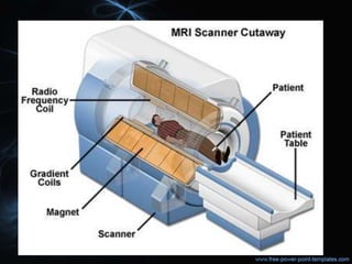 Mri Scanner Intersection MRI (Magnetic resonance imaging) | PPTX