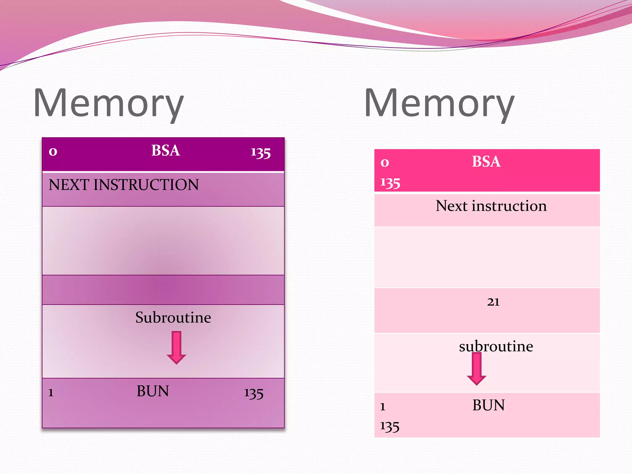 memory reference instruction | PPTX | Data Storage and Warehousing ...