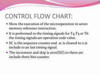 memory reference instruction | PPTX | Data Storage and Warehousing ...