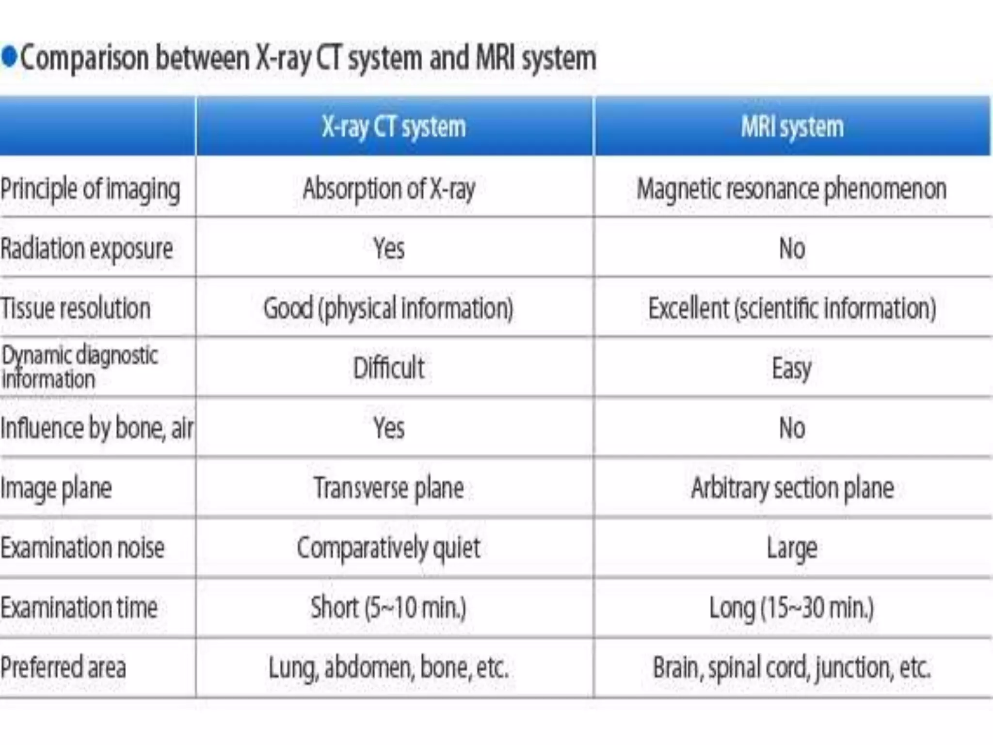 Magnetic Resonance Imaging | PPTX